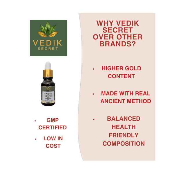 Swarna Prashan Drops