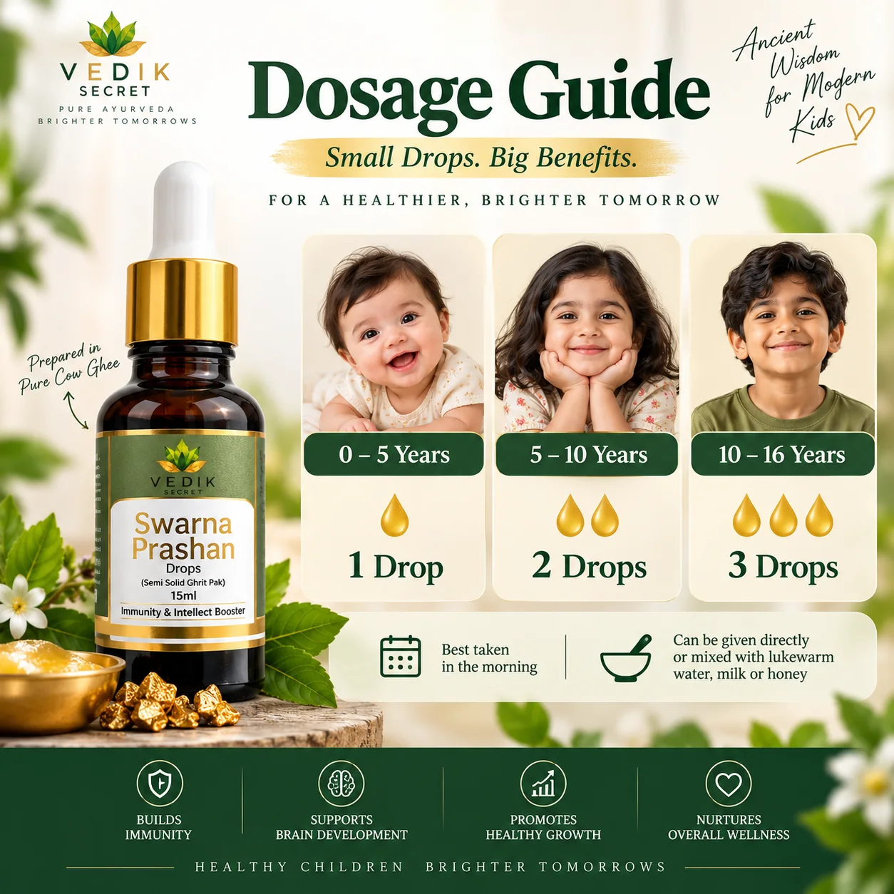 Swarna Prashan Drops dosage guide by age — 1 to 3 drops daily